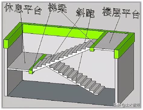 樓梯數量計算|【樓梯數量計算】樓梯數量計算：搞懂樓梯設計的黃金法則，掌握。